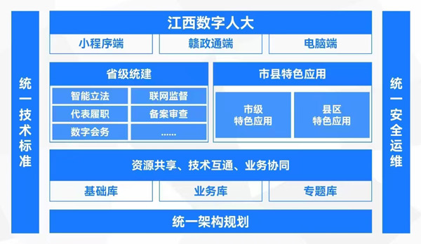  江西人大：持续推进数字人大建设