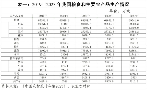 全国人民代表大会常务委员会执法检查组关于检查《中华人民共和国农业法》实施情况的报告